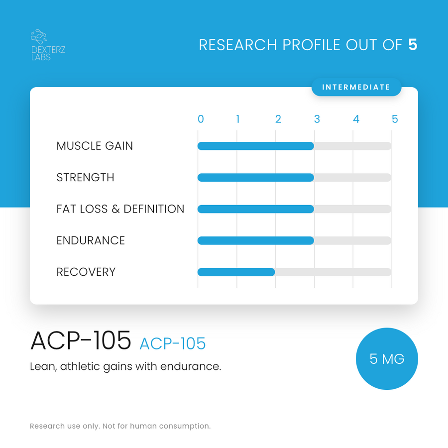 Dexterz Labs ACP 105 5mg 90 Capsules - research profile rating card