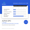 Bodybuilt Labs Alpha GPC 500mg 90 Capsules - research profile rating card