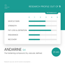 Dexterz Labs Andarine S4 25mg 90 capsules - research profile rating card