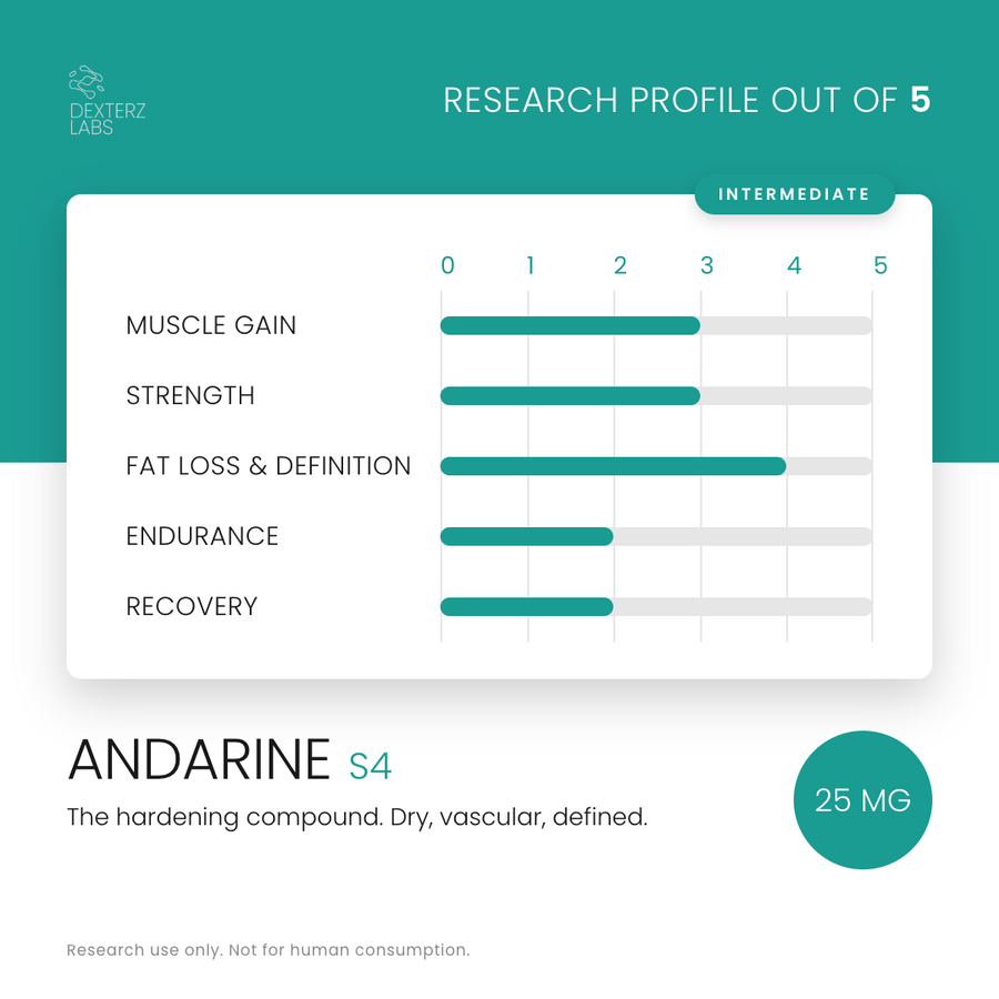 Dexterz Labs Andarine S4 25mg 90 Capsules - research profile rating card