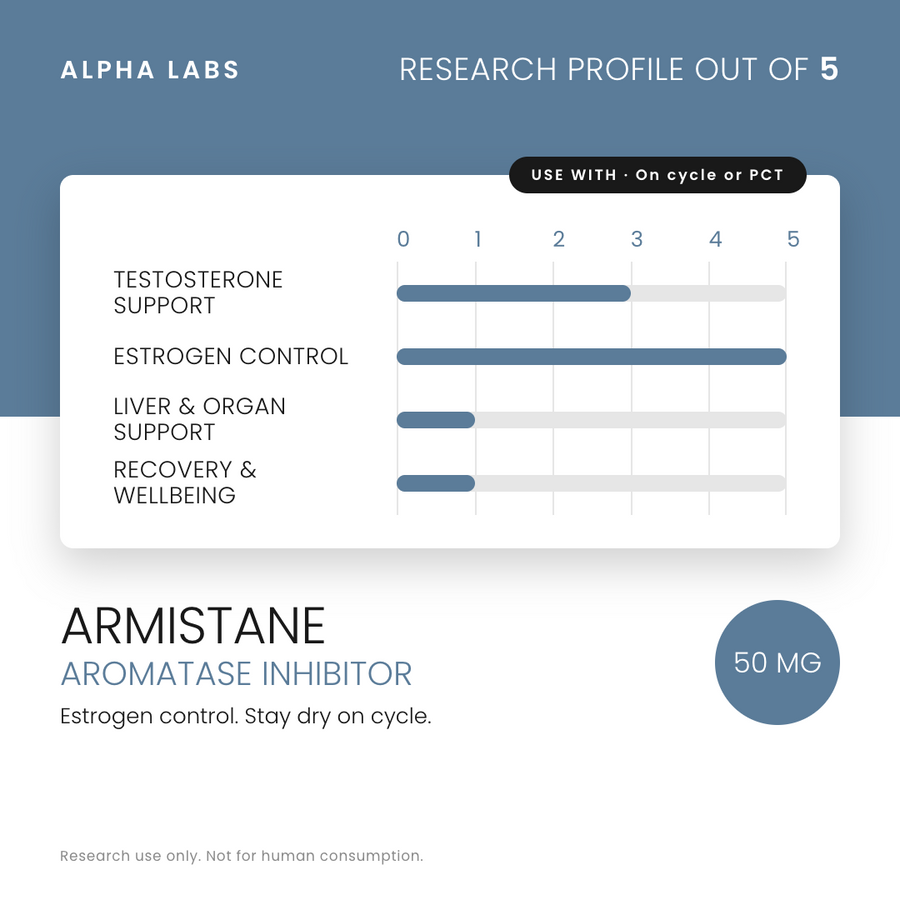 Alpha Labs Armistane 50mg 90 Capsules - research profile rating card