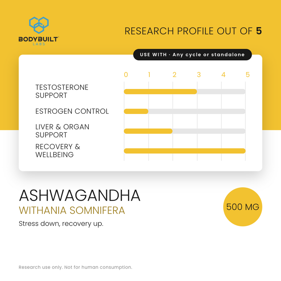 Bodybuilt Labs Ashwagandha 500mg 90 Capsules - research profile rating card