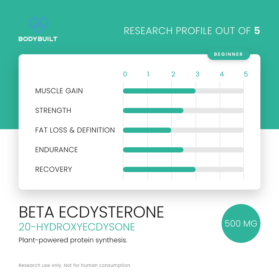 Bodybuilt Labs Beta Ecdysterone 500mg 90 Capsules - research profile rating card