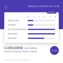 Dexterz Labs Cardarine GW-501516 Endurabol 10mg 90 Capsules - research profile rating card