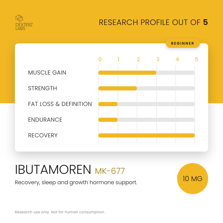 Dexterz Labs Ibutamoren MK-677 Nutrobal 10mg 90 Capsules - research profile rating card
