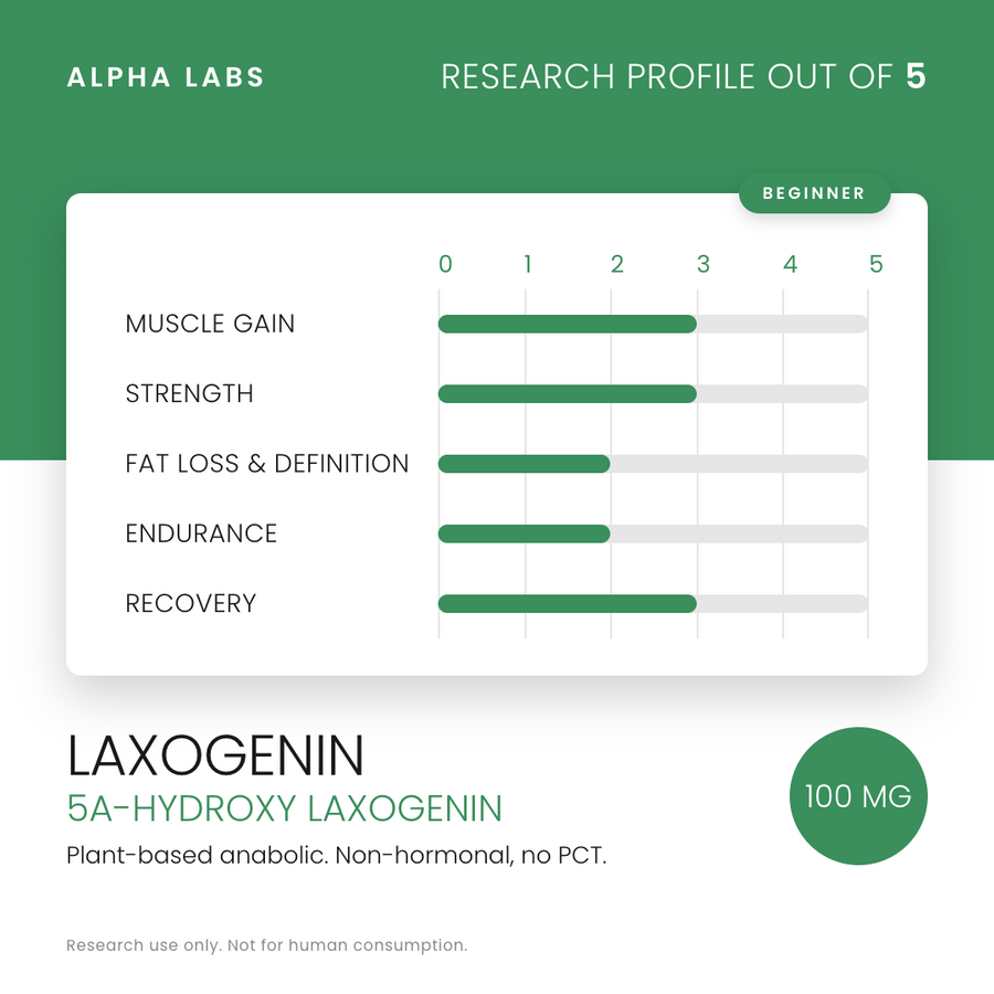 Alpha Labs Laxogenin 100mg 90 Capsules - research profile rating card