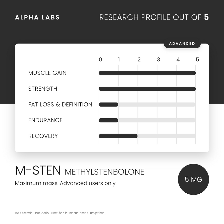 Alpha Labs Methylstenbolone M-Sten 5mg 90 Capsules - research profile rating card