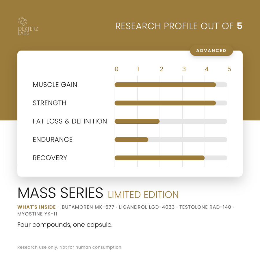 Dexterz Labs Mass Series 60 Capsules - research profile rating card