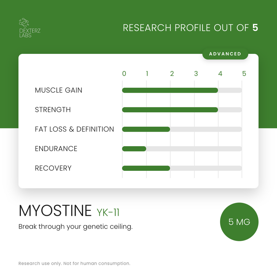 Dexterz Labs YK11 Myostine 5mg 90 Capsules - research profile rating card