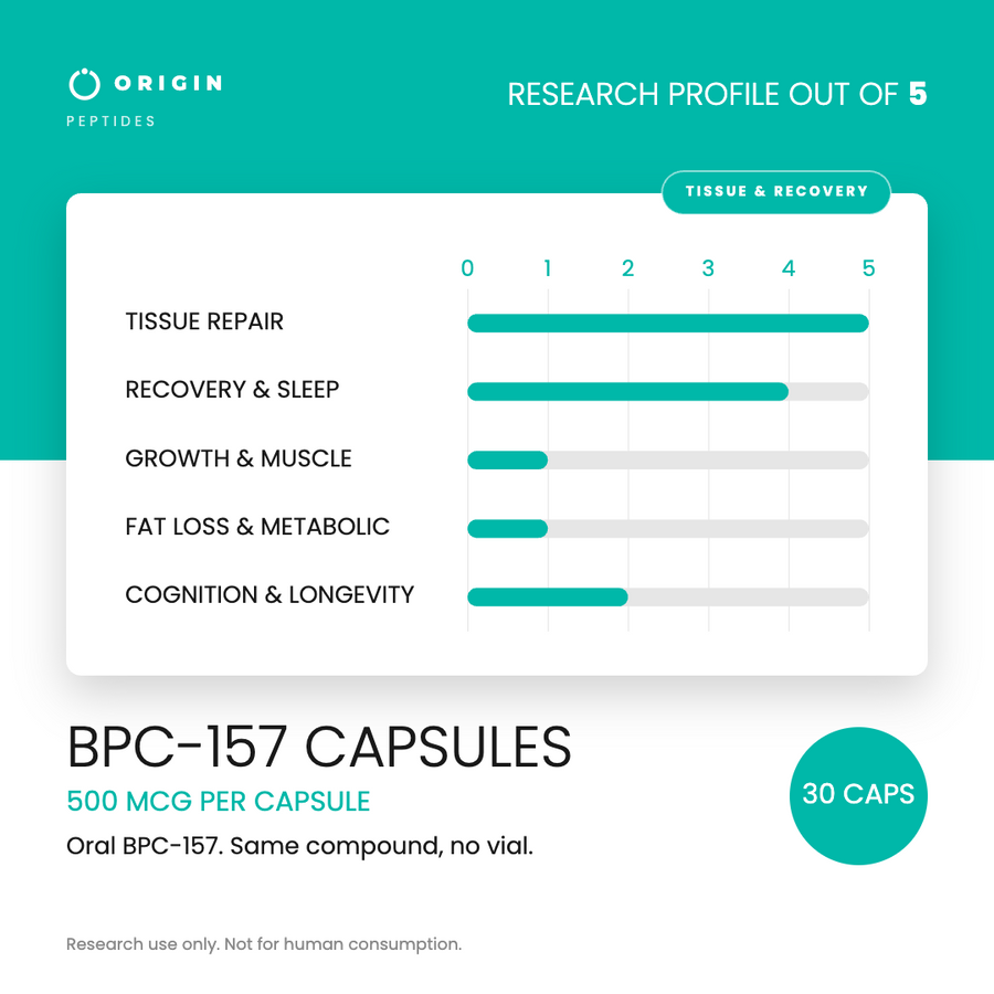 Origin Peptides BPC-157 Capsules 500mcg 30 Capsules, research profile card scored out of 5