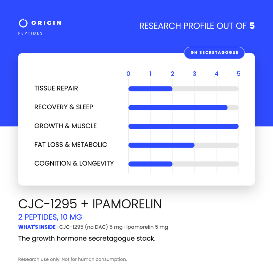 Origin Peptides CJC-1295 + Ipamorelin 10mg Vial, research profile card scored out of 5
