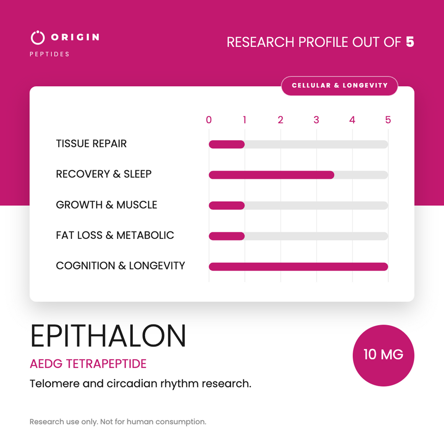 Origin Peptides Epithalon 10mg Vial, research profile card scored out of 5
