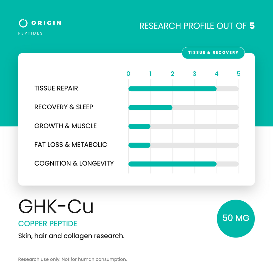 Origin Peptides GHK-Cu 50mg Vial, research profile card scored out of 5