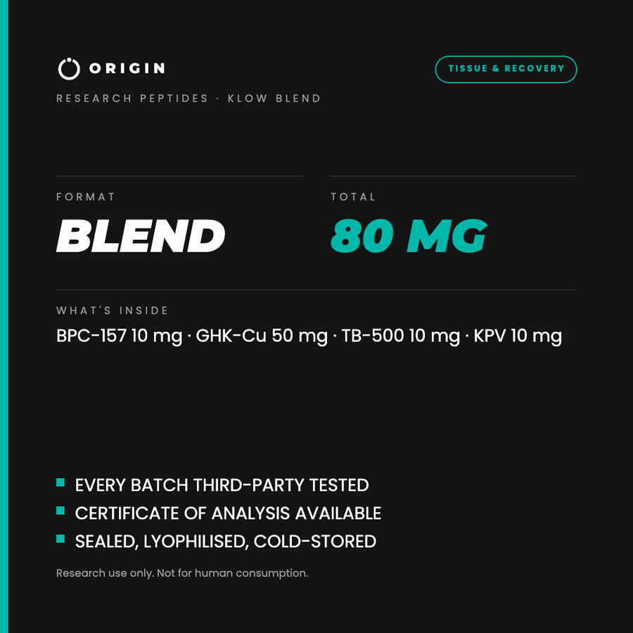 Origin Peptides KLOW Blend 80mg Vial, format, contents and storage card