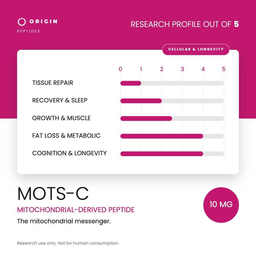 Origin Peptides MOTS-c 10mg Vial, research profile card scored out of 5