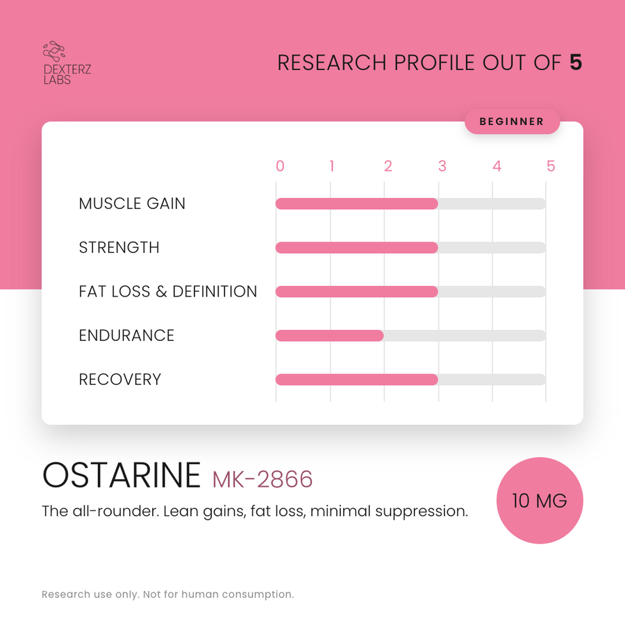 Dexterz Labs Ostarine MK-2866 10mg 90 Capsules - research profile rating card