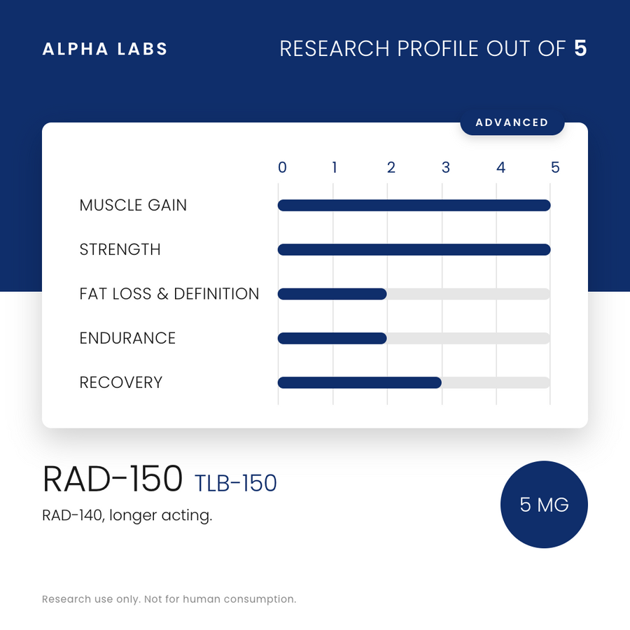 Alpha Labs TLB-150 RAD-150 5mg 90 Capsules - research profile rating card