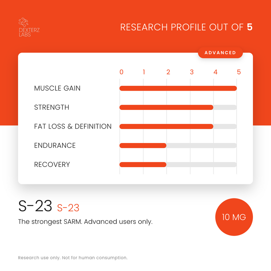 Dexterz Labs S23 10mg 90 Capsules - research profile rating card