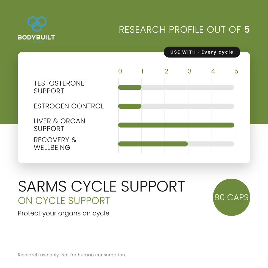 Bodybuilt Labs Sarms Cycle Support 90 Capsules - research profile rating card