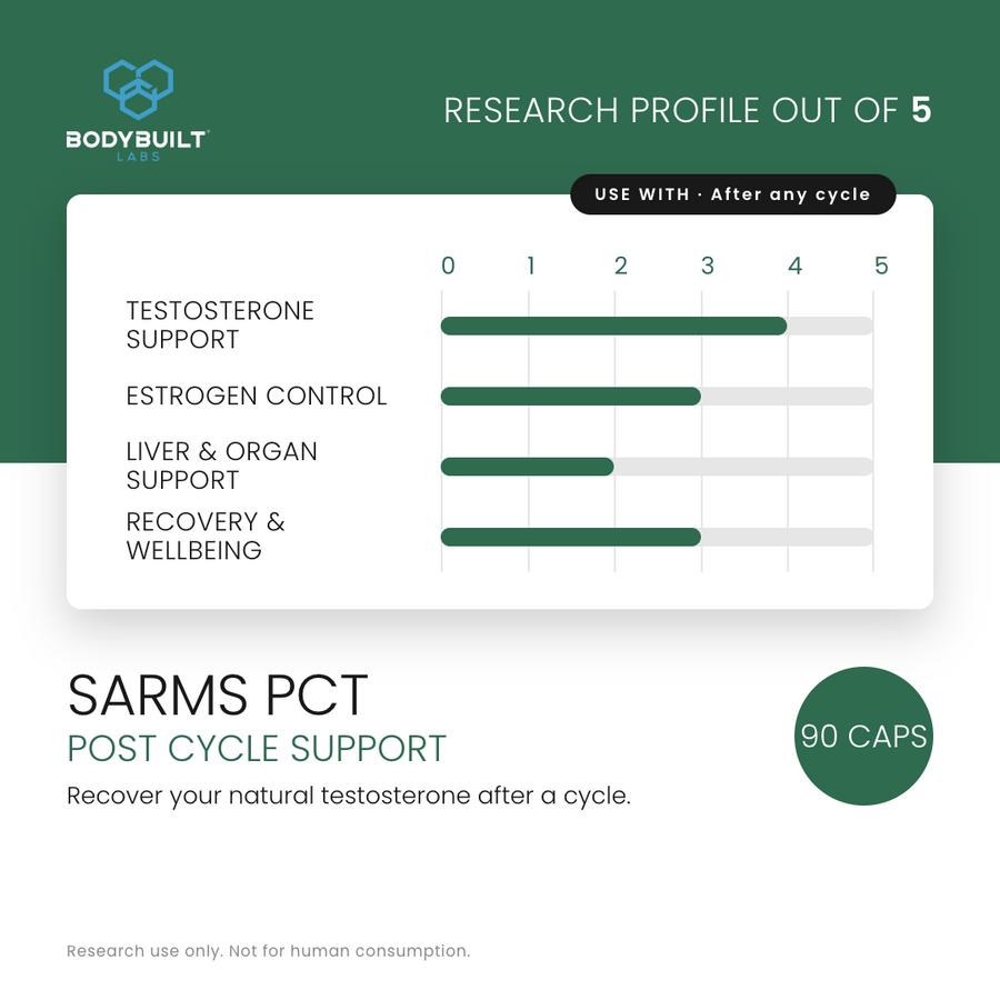 Bodybuilt Labs Sarms PCT 90 Capsules - research profile rating card