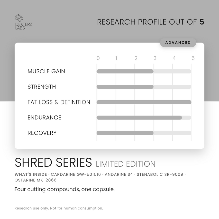 Dexterz Labs Shred Series 60 Capsules - research profile rating card