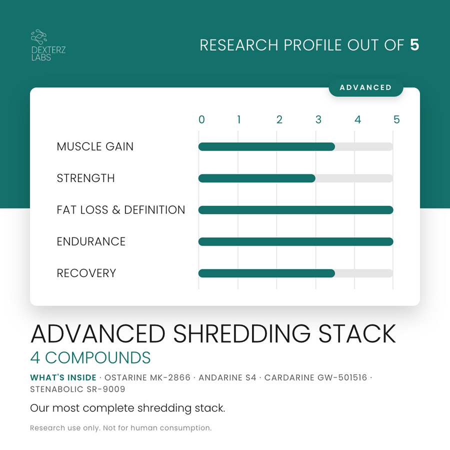Dexterz Labs Advanced Shredding Stack, research profile rating card (research use only)
