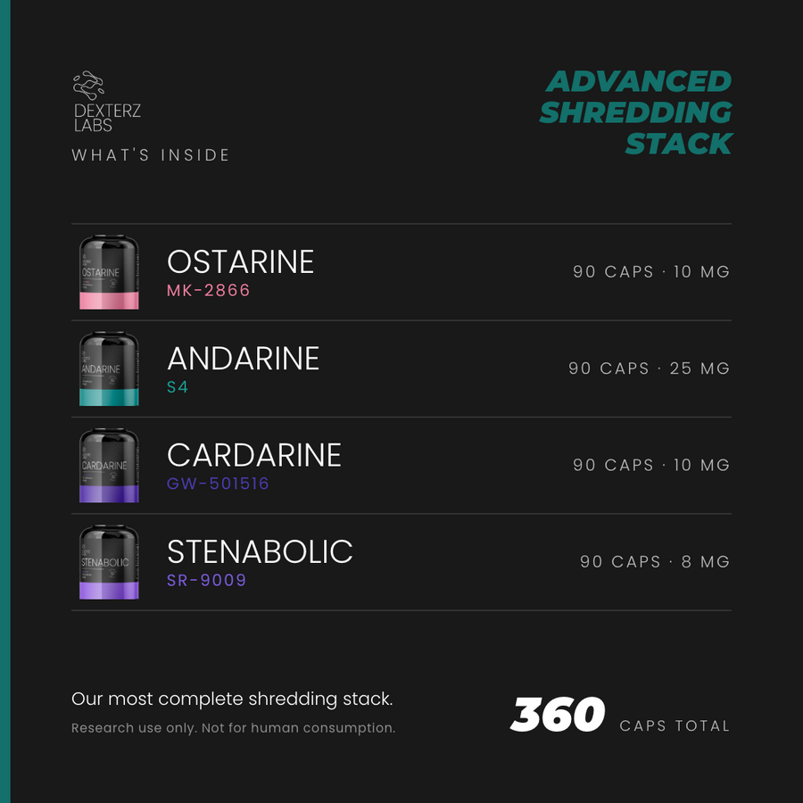 Dexterz Labs Advanced Shredding Stack, specification card (research use only)