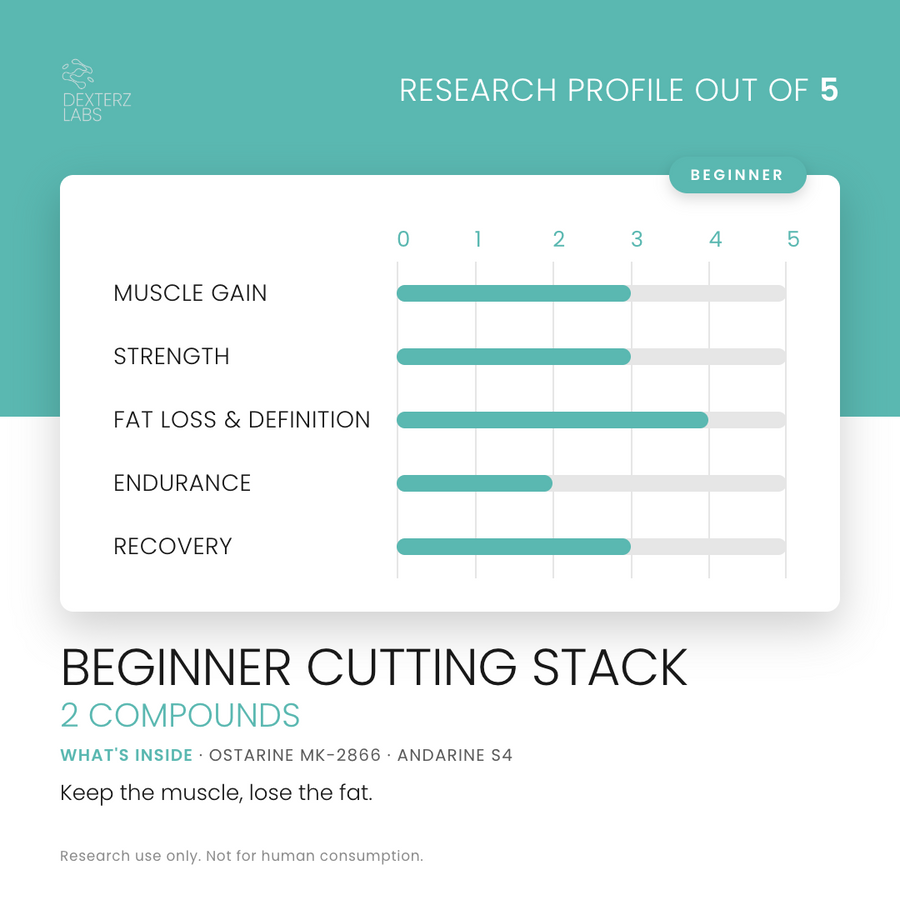 Dexterz Labs Beginner Cutting Stack, research profile rating card (research use only)