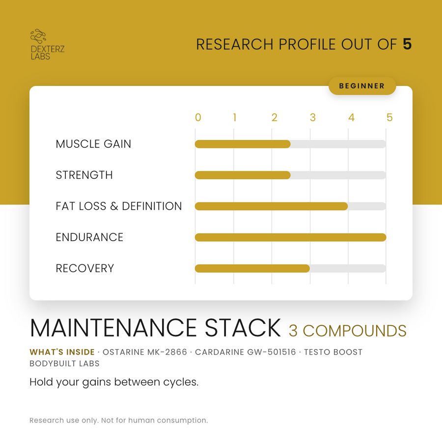 Dexterz Labs Maintenance Stack, research profile rating card (research use only)