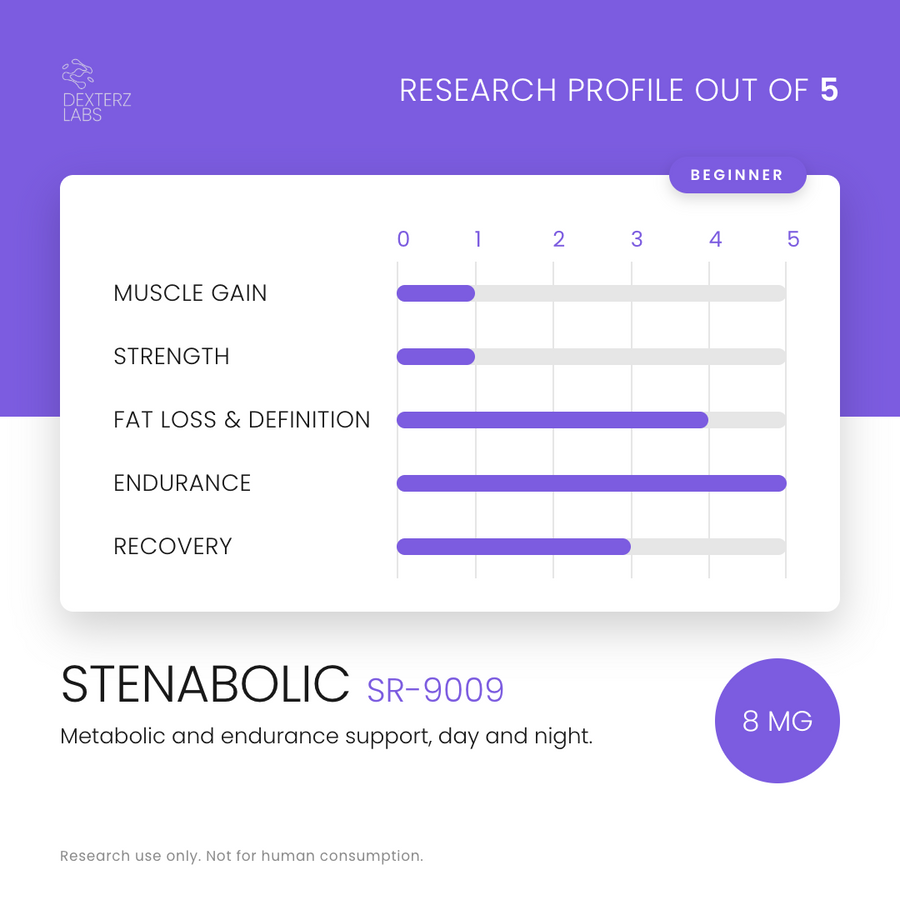 Dexterz Labs Stenabolic SR-9009 8mg 90 Capsules - research profile rating card