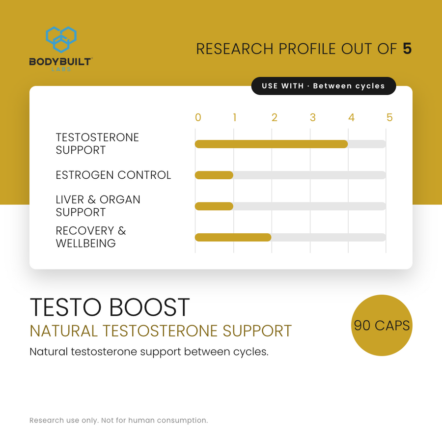 Bodybuilt Labs Testo Boost 90 Capsules - research profile rating card