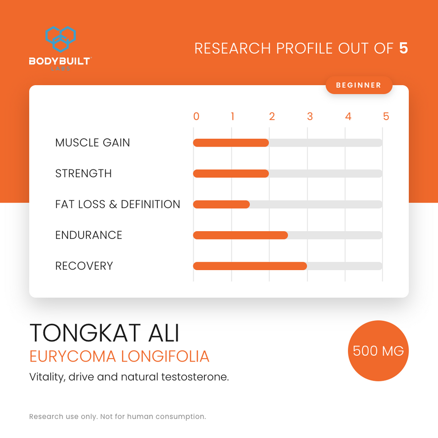 Bodybuilt Labs Tongkat Ali 500mg 90 Capsules - research profile rating card