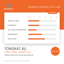 Bodybuilt Labs Tongkat Ali 500mg 90 Capsules - research profile rating card
