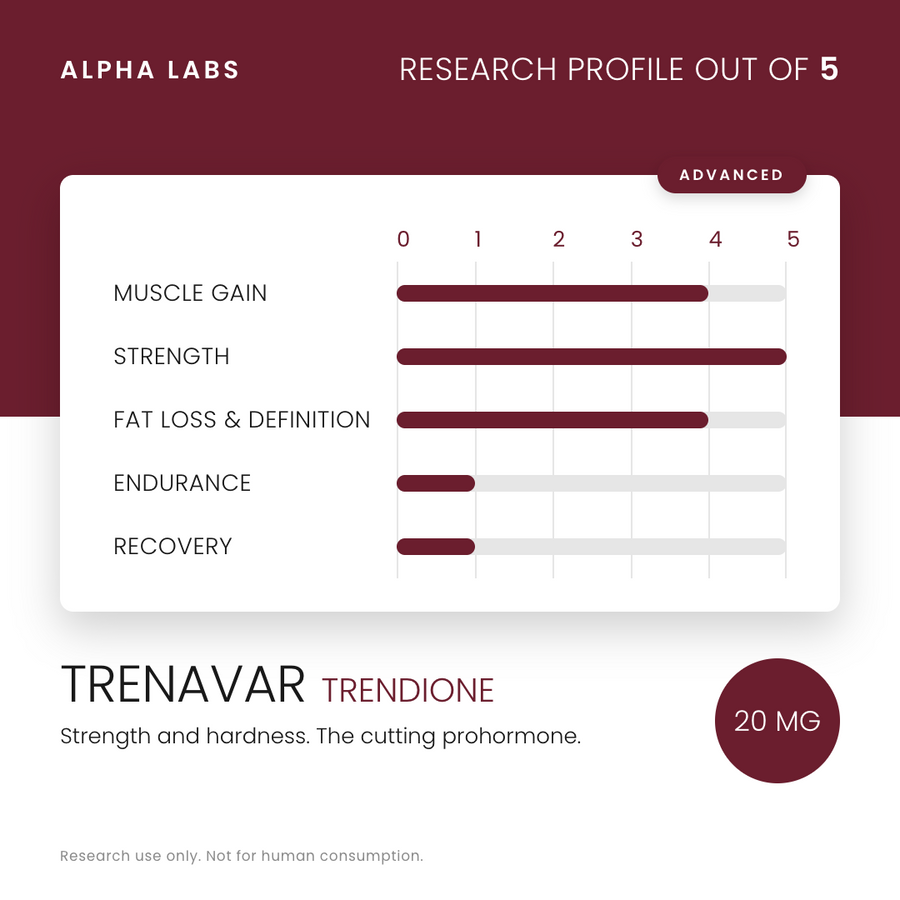 Alpha Labs Trenavar 20mg 90 Capsules - research profile rating card