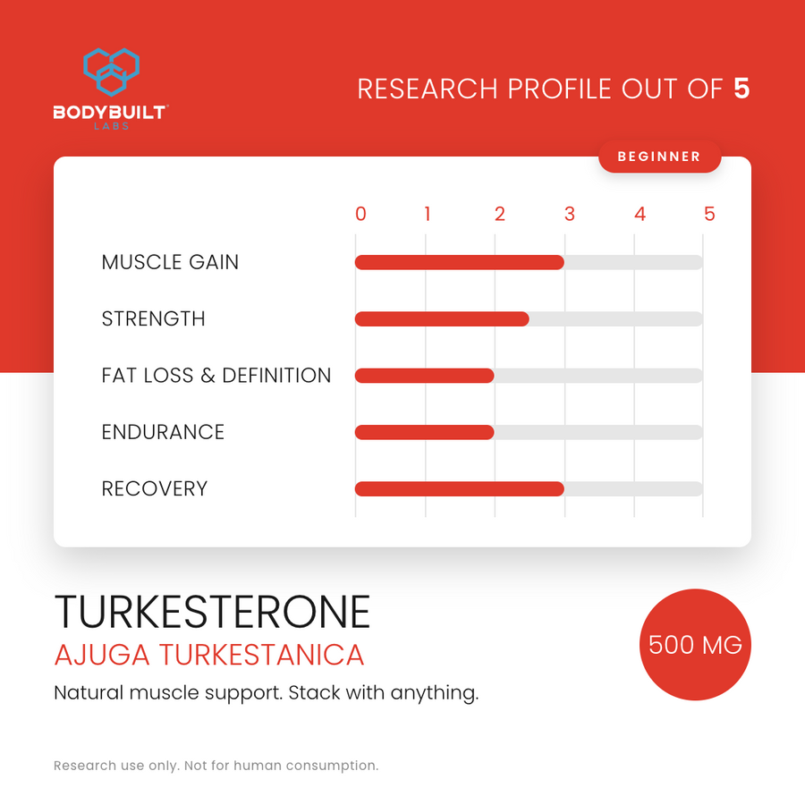 Bodybuilt Labs Turkesterone 500mg 90 Capsules - research profile rating card