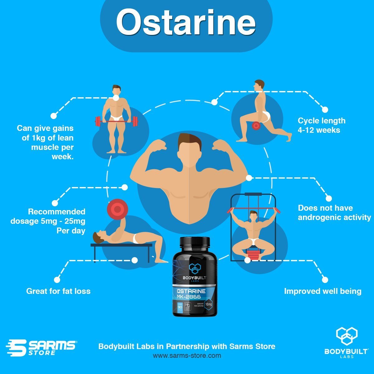 Ostarine MK2866 Dexters Labs | 90 Capsules | SARMs Store UK