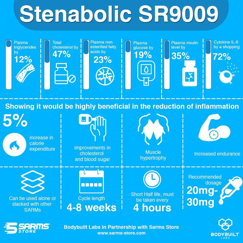 Bodybuilt Labs Stenabolic SR9009 8mg 90 Capsules-SarmsStore UK Sarms for sale