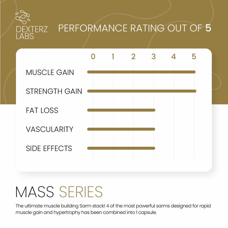 Dexters Labs Mass Series 60 Capsules